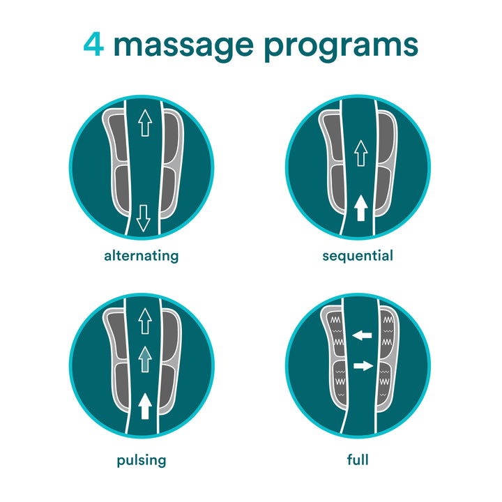 Modulair Compression Wrist Wrap has 4 Massage programs: Alternating, Sequential, Pulsing and Full
