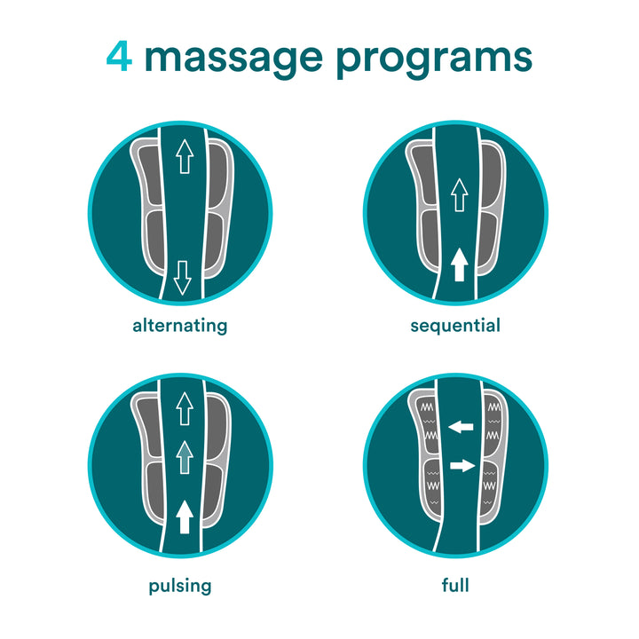 Homedics® Modulair compression knee wrap has 4 Massage programs: Alternating, Sequential, Pulsing and Full.