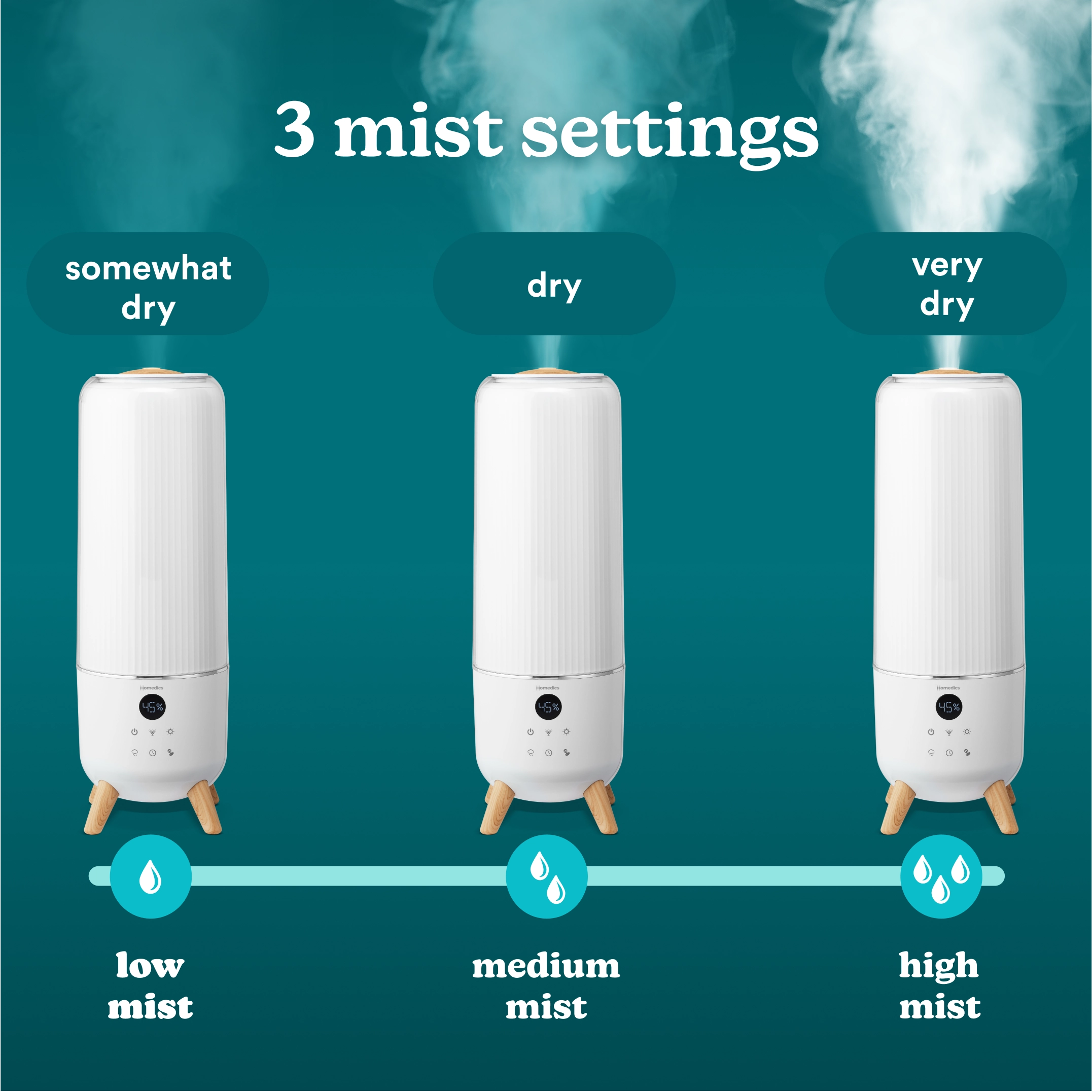 アロマでゅーふゅざー TotalComfort Deluxe Large Room Ultrasonic Humidifier - Homedics
