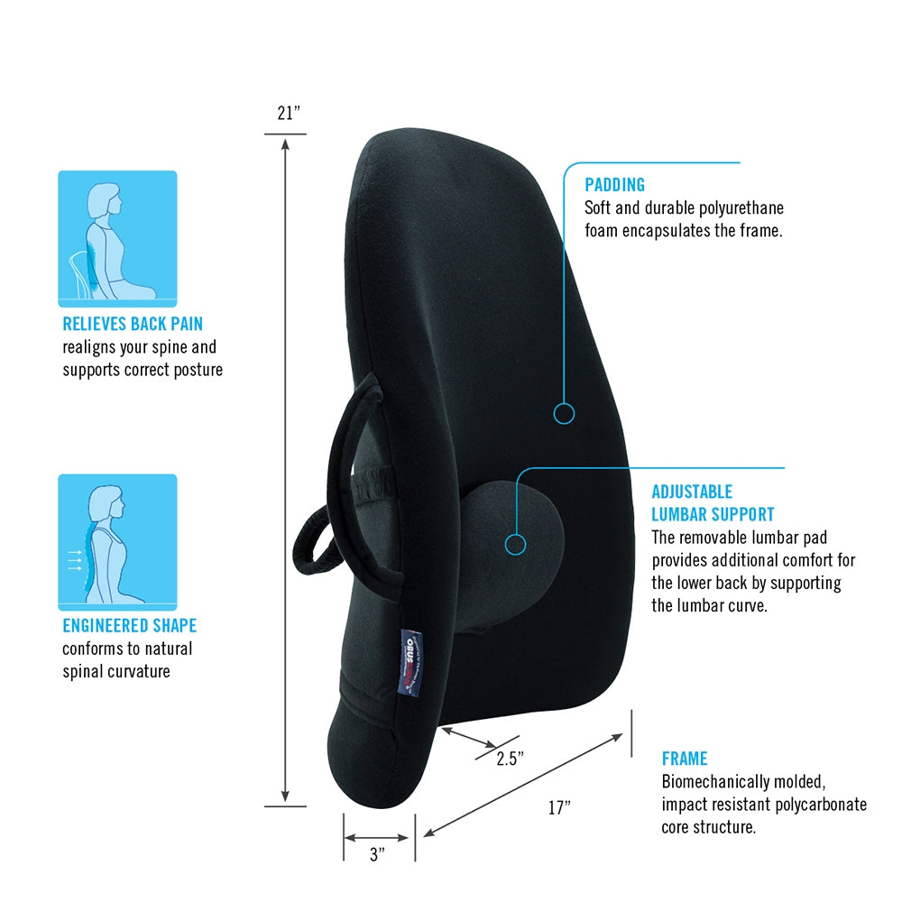 The ObusForme LowBack Backrest Support - Diagram - ObusForme