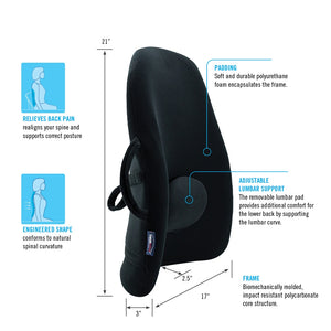 The ObusForme LowBack Backrest Support - Diagram - ObusForme